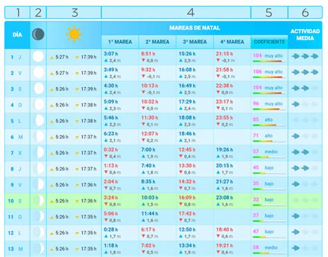 mareas cudillero hoy|Calendario de mareas y predicciones para Cudillero